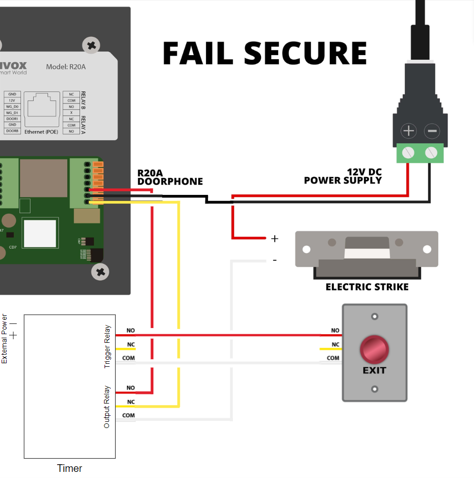 Akuvox In Loop Exit With Timer Fail Secure.png