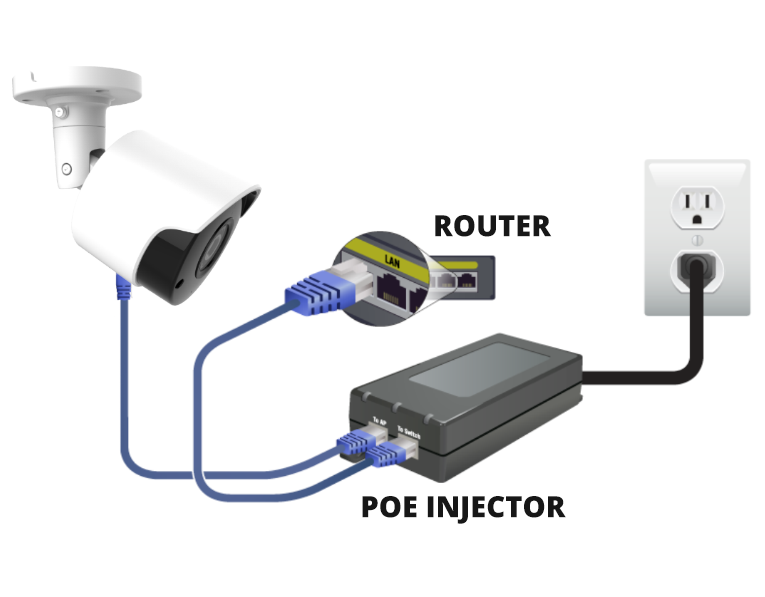 R-Series Wiring