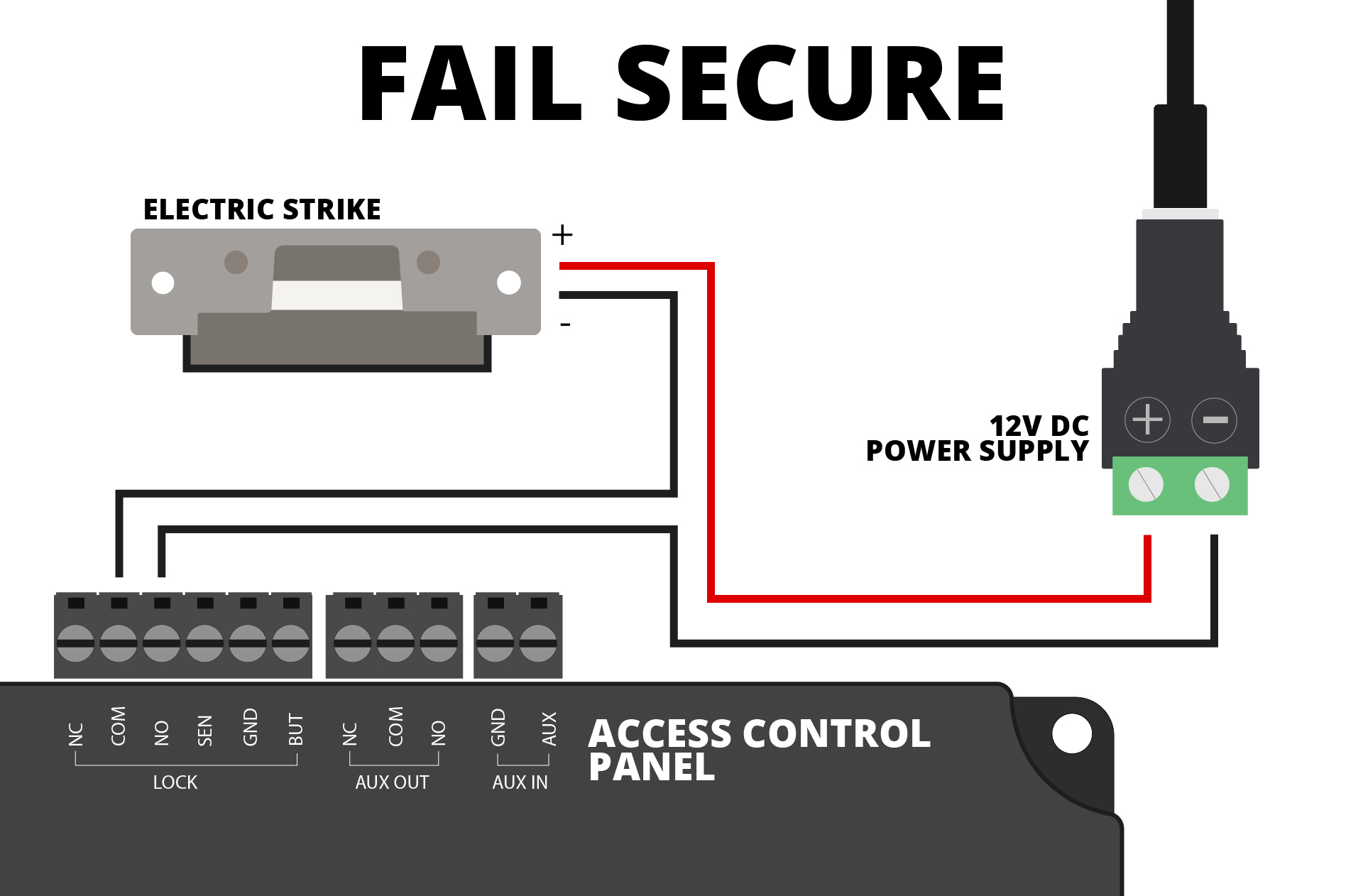 fail-secure-100__1_.jpg